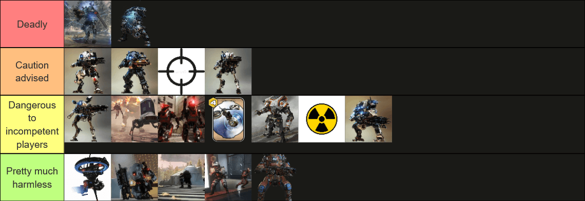 Titan Tierlist